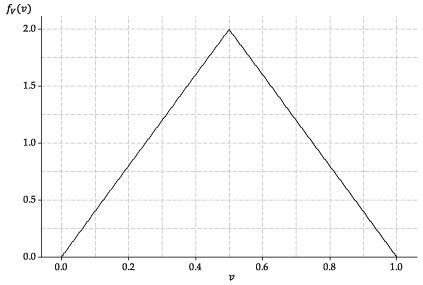 Content - Probability density functions
